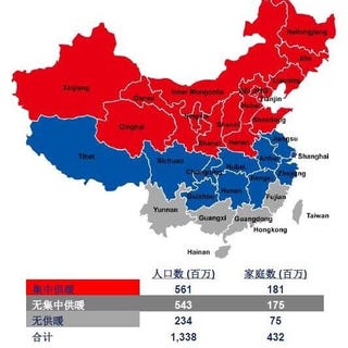 供热需求分布